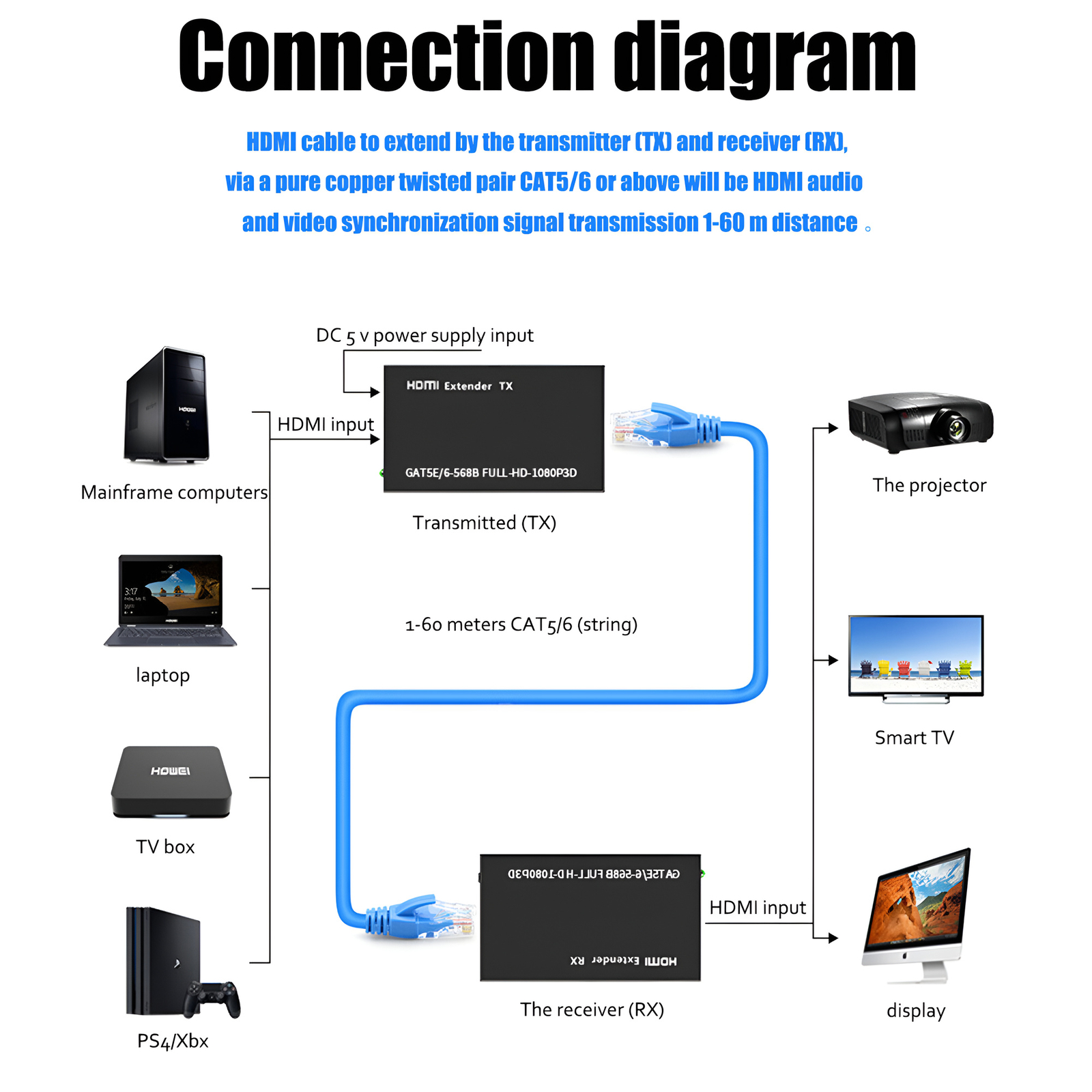HDMI 1080P Extender up to 200ft over Cat5 Cat6 Ethernet Network LAN Cable 60m