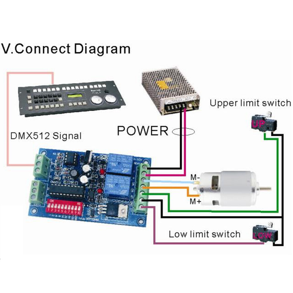 DMX512 Motor SpeedController DC6-36V Speed Adjustable Controller Forward Reverse