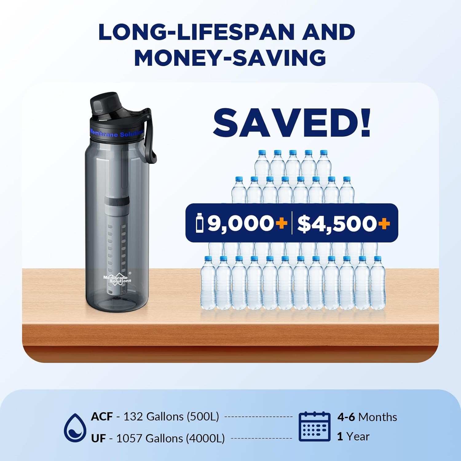 Outdoor Premium Leak Proof Filtered Water Bottle with Straw for Hiking, Camping