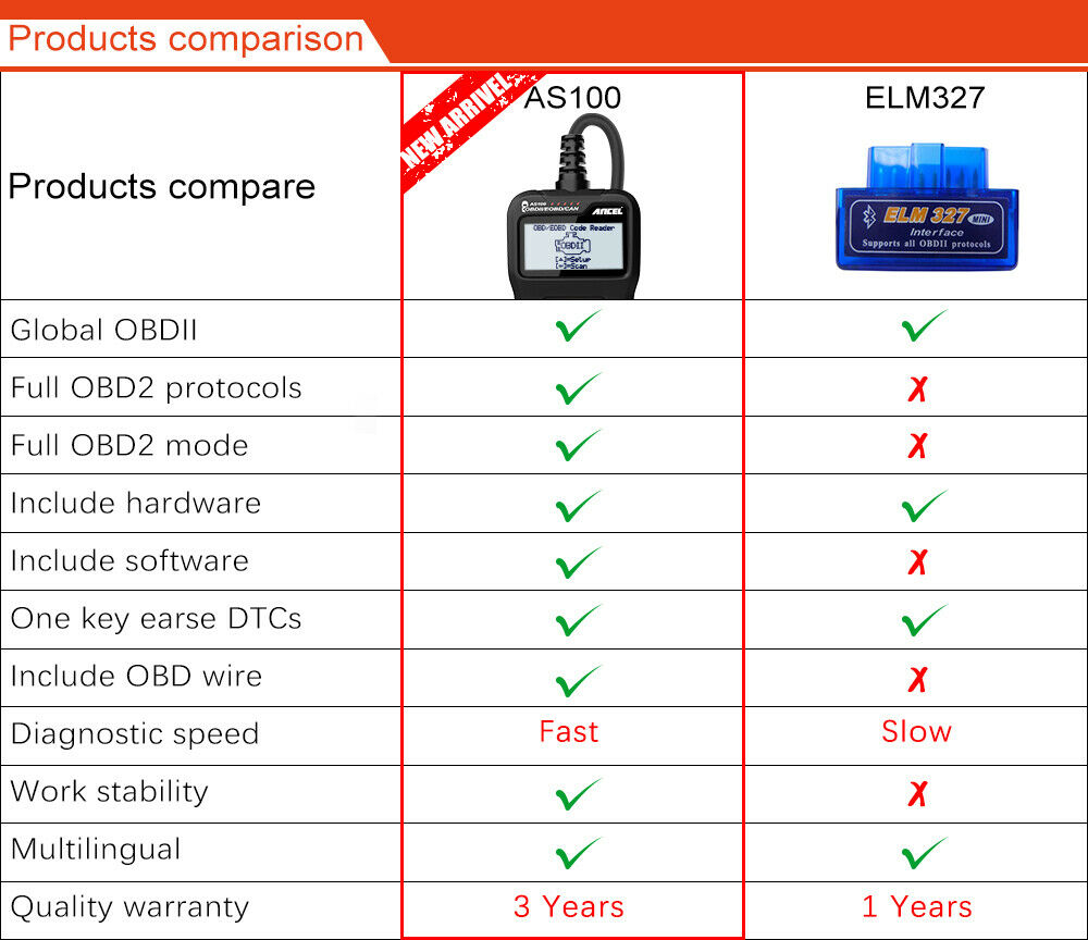 Car OBD2 Fault Code Reader Scanner Smog Test Check Engine Diagnostic Reset Tool