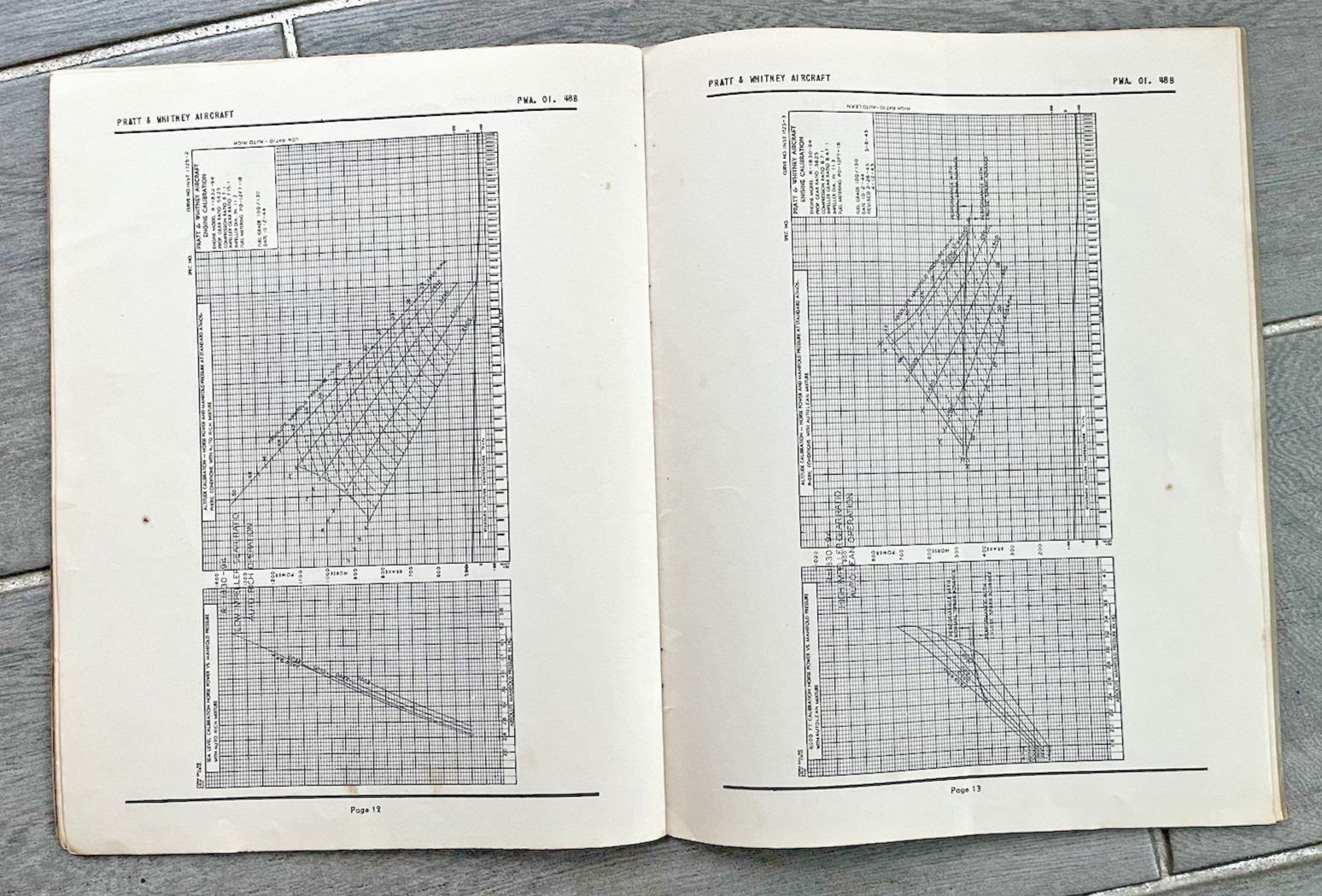 Pratt & Whitney R-1830-94 Engine Specific Operating Instructions 1946 Original