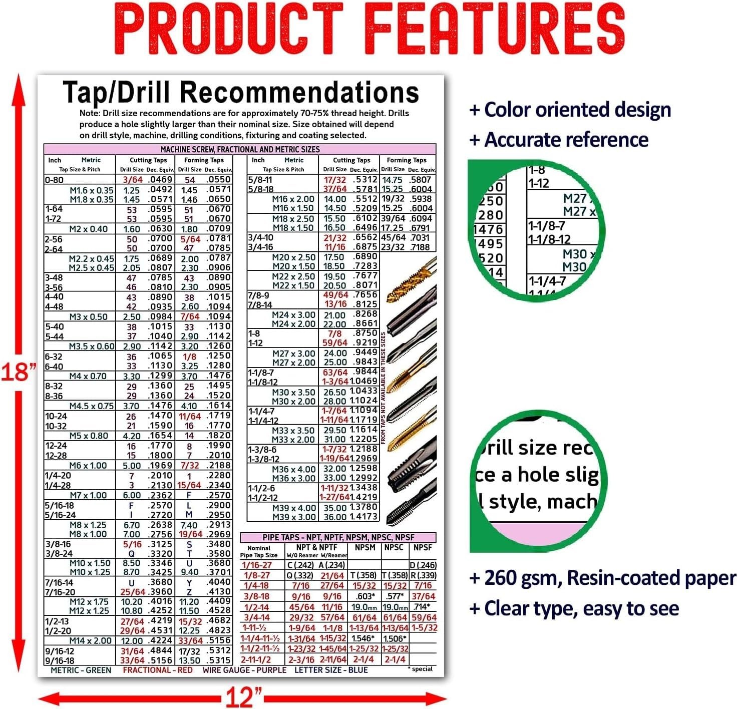 Tap Drill Knowledge, Tap Drill Recommendations Chart Poster with Machine Scre