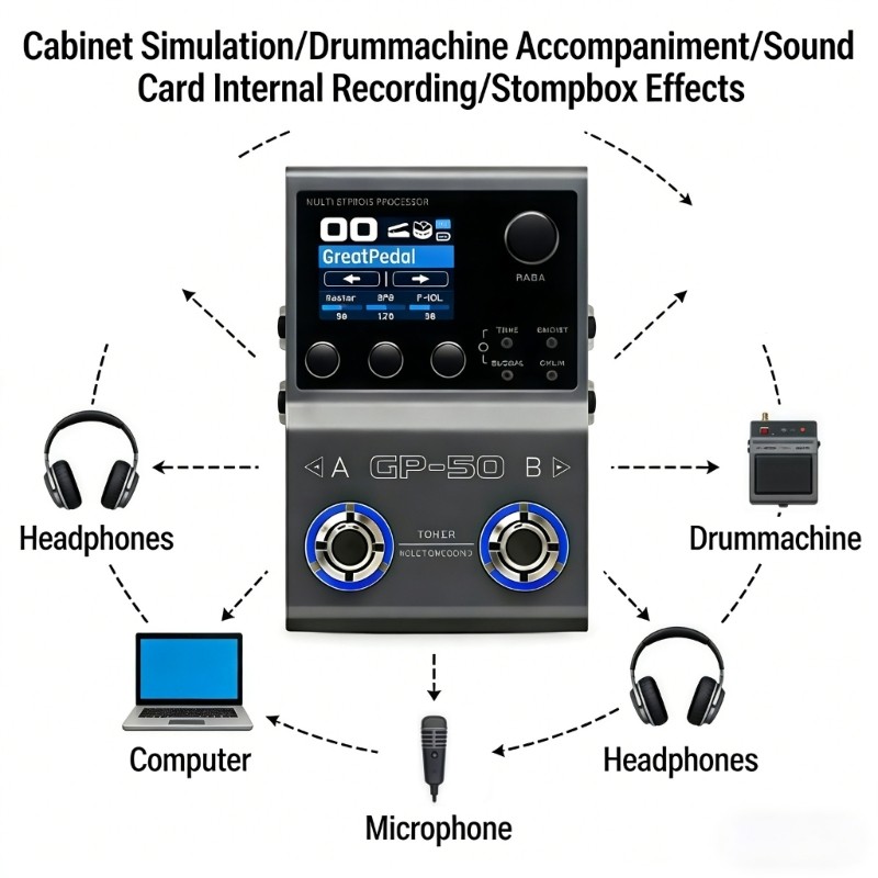 Accurate Guitar Effects Processor User Friendly Guitar Multiple Effects for