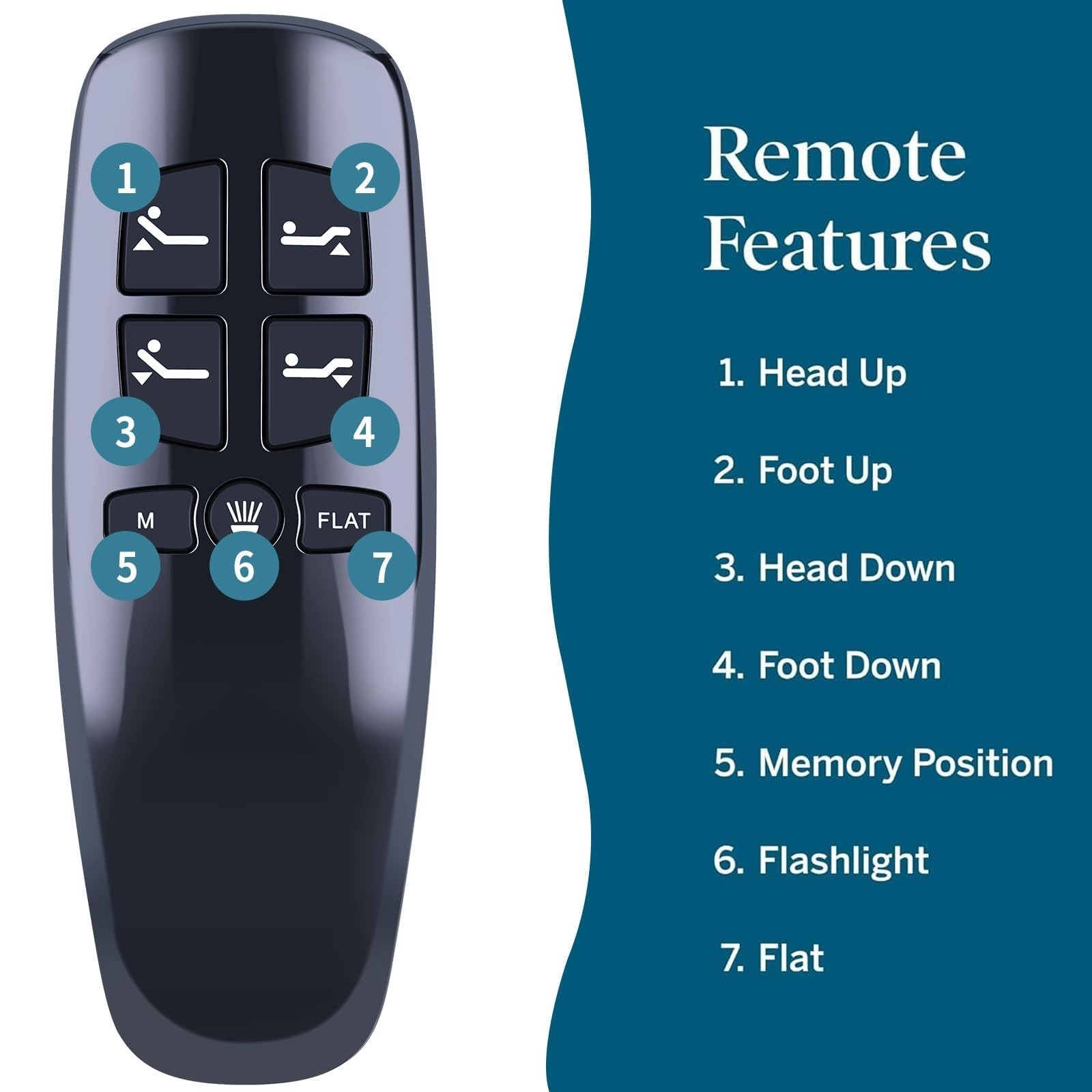 Replacement Remote Control for Lucid L300 Adjustable Bed - Compatible & Custom F