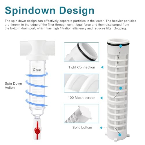 1-1/2" 100 Mesh Spin Down Filter Screen Replacement Rusco/Vu-Flow, Well Water