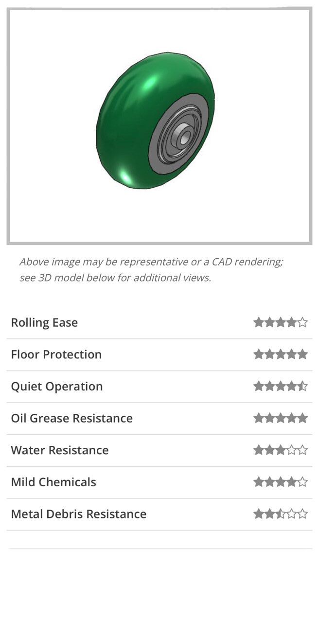 Albion 5 inch polyurethane wheel