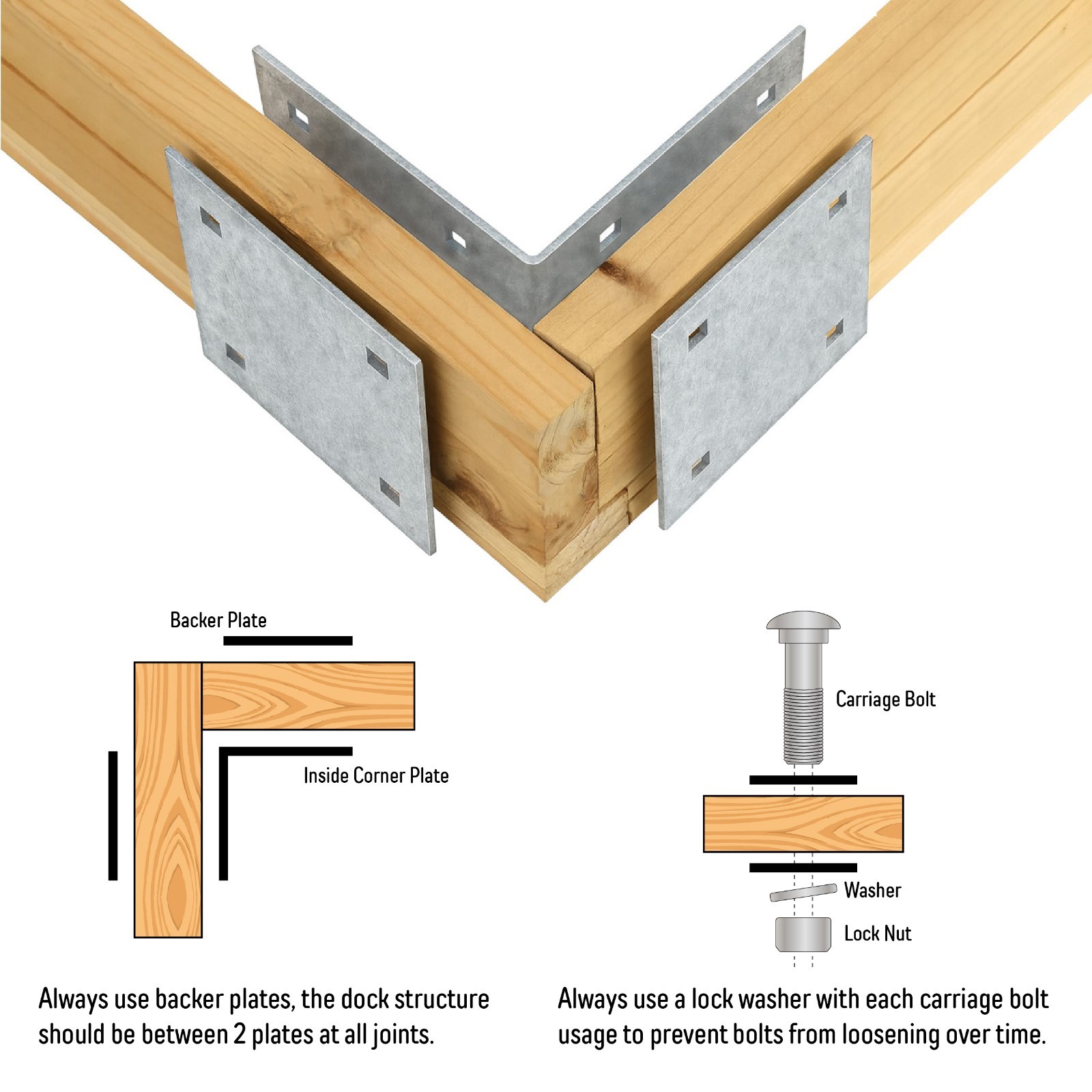 Stationary & Floating Dock Inside Corner Kit, 4 Inside Corners, 8 Backer Plates