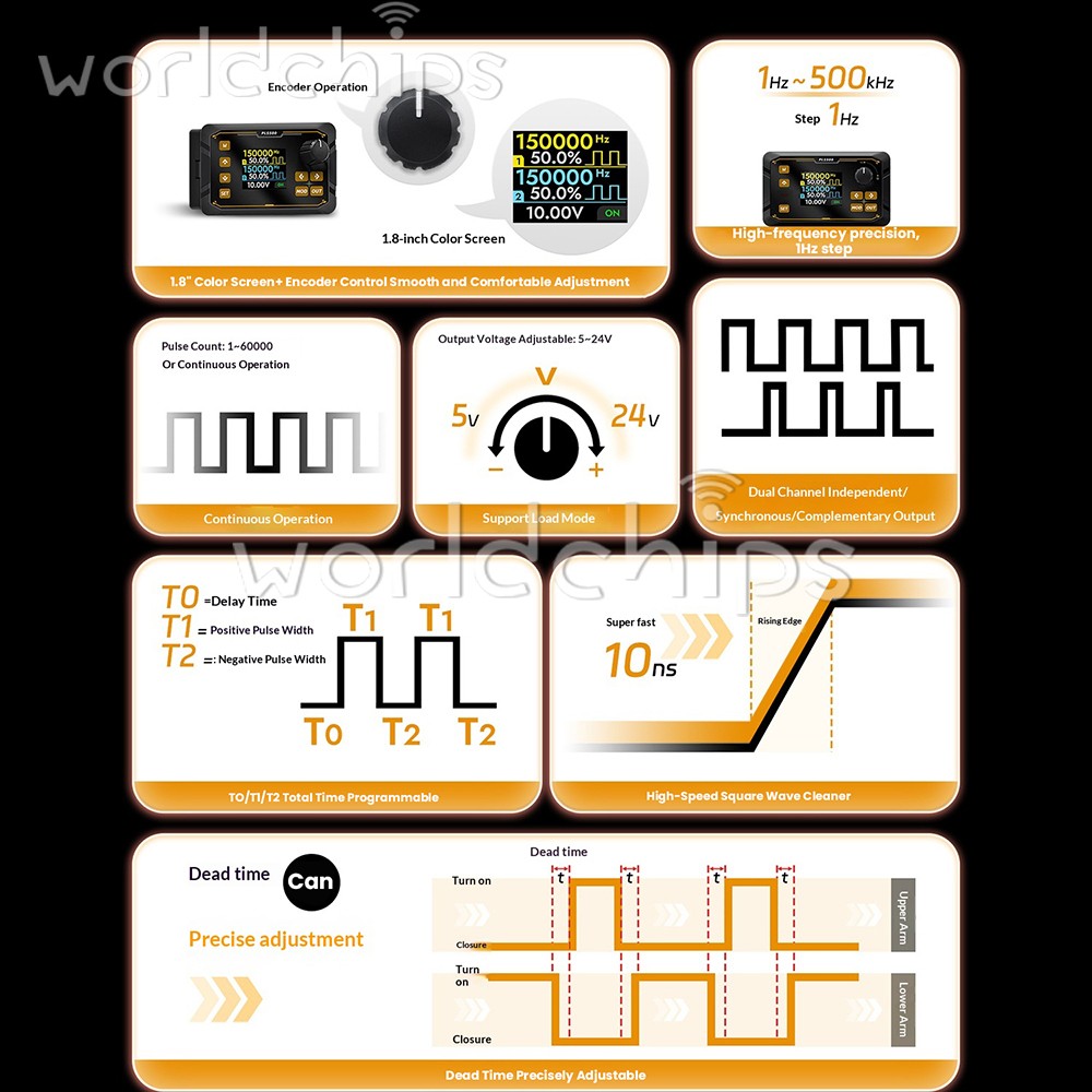 Signal Generator Module 2CH Adjustable Dead zone PWM Pulse Frequency Duty Cycle