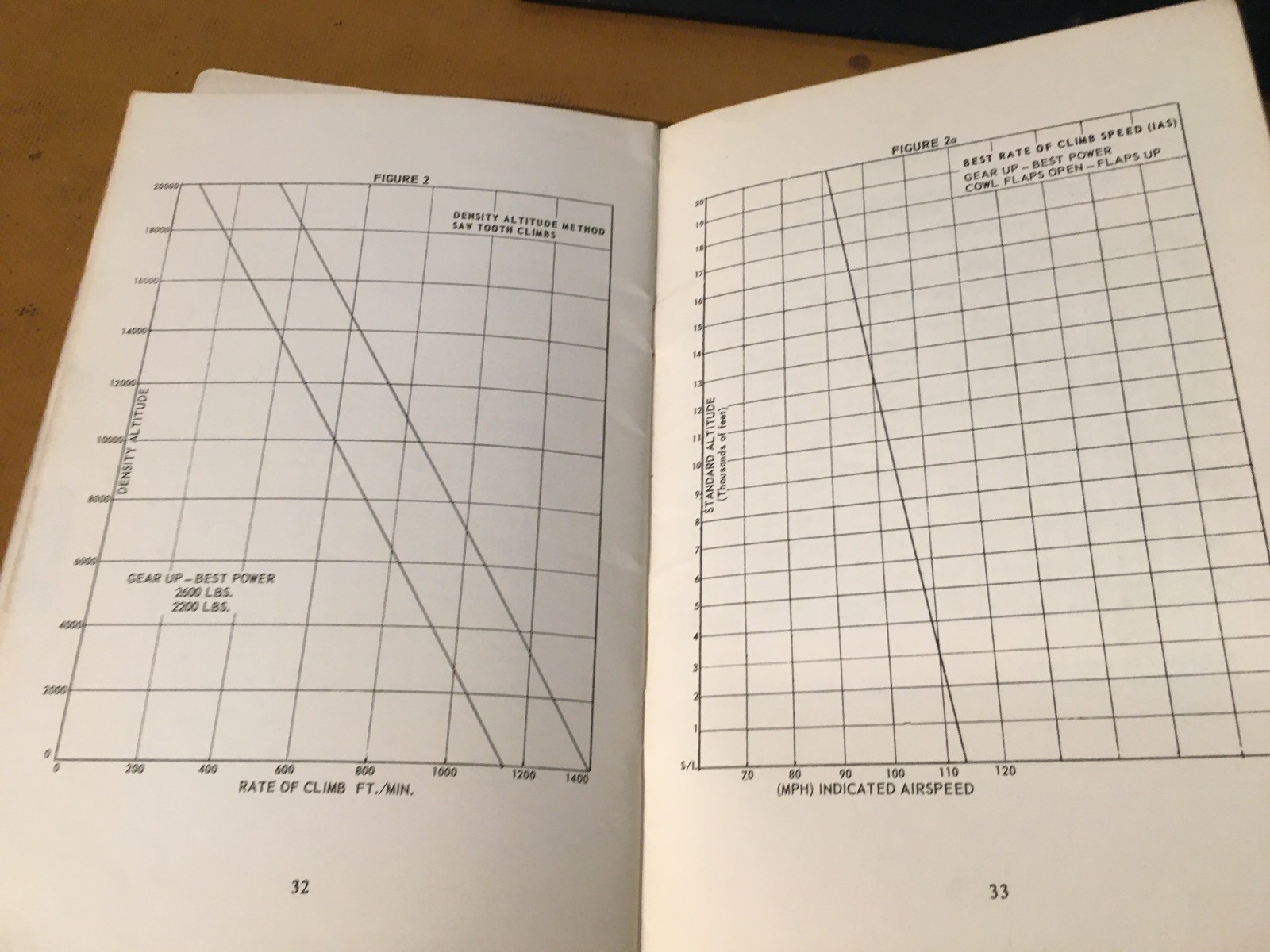1964 Mooney Super 21 Owner's Manual