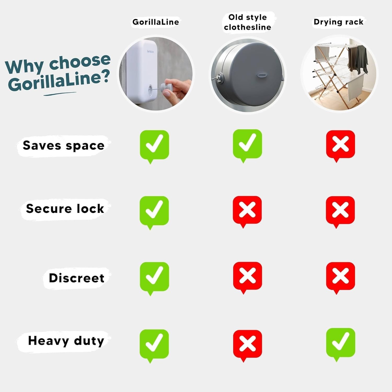 Easy Install Clothesline - Retractable Laundry Line for RVs