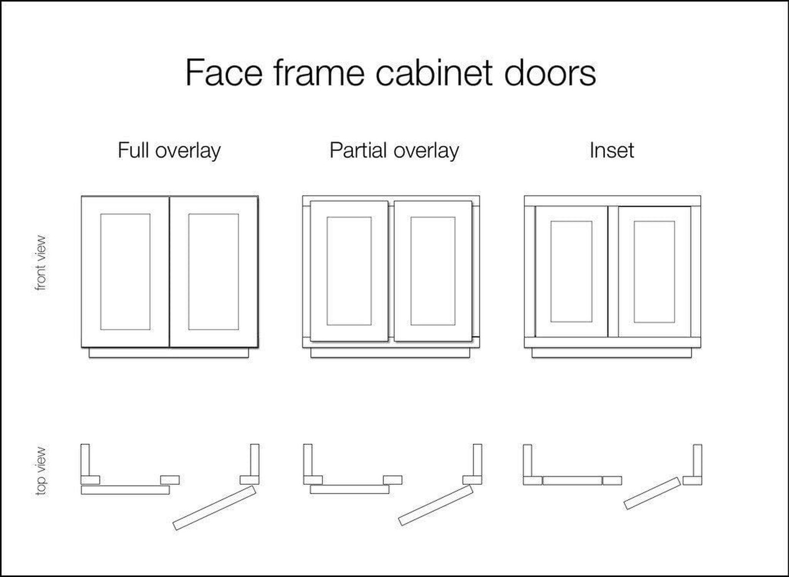 Full Overlay Cup Hinge Soft Close Face Frame Cabinet Hinge 1