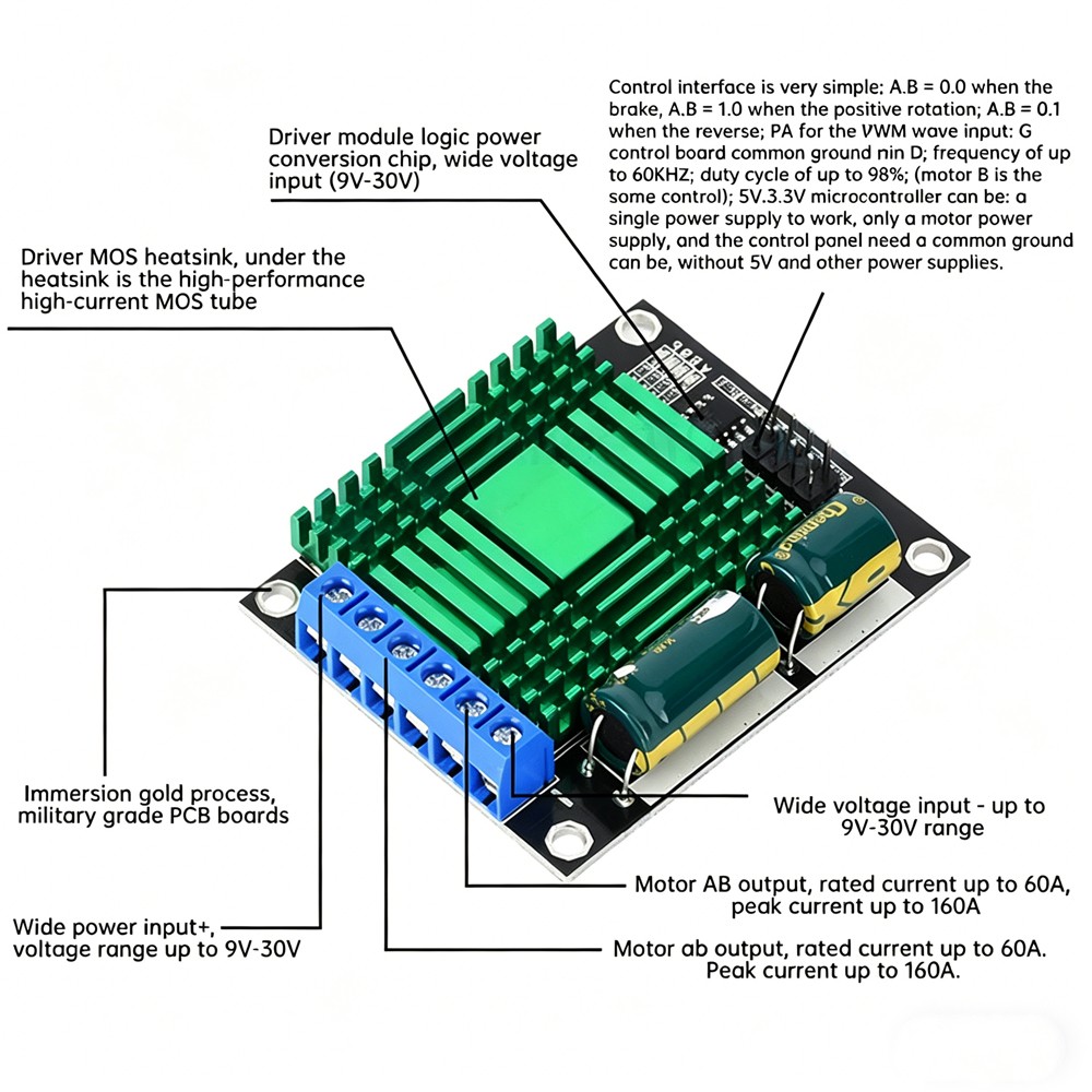 Dual PWM DC 9V-30V 60A Motor Driver Module High Power H-Bridge Speed Controller