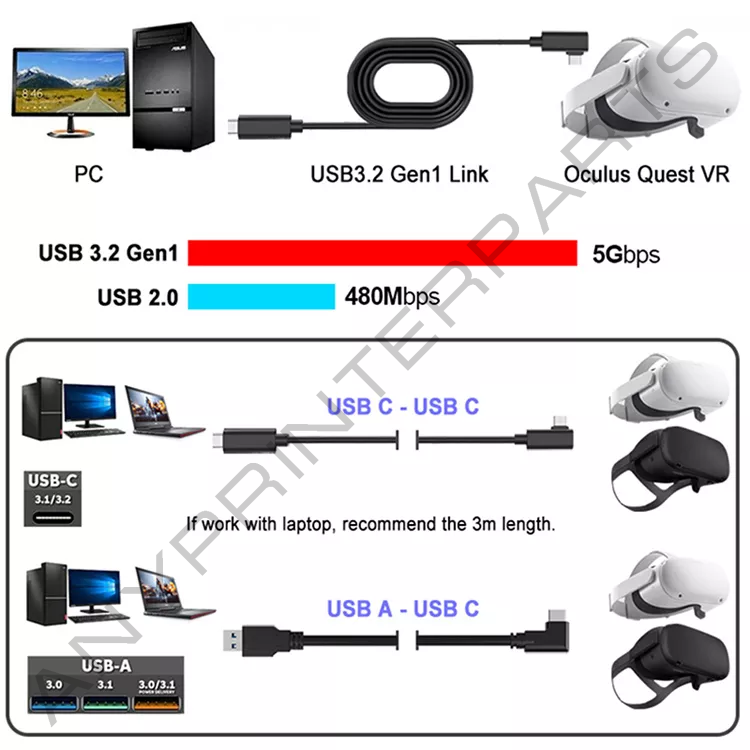 Sonilco Link Cable for Oculus Quest 2 USB 3.2 Gen 1 Quick Charge VR Cord 5M/16FT