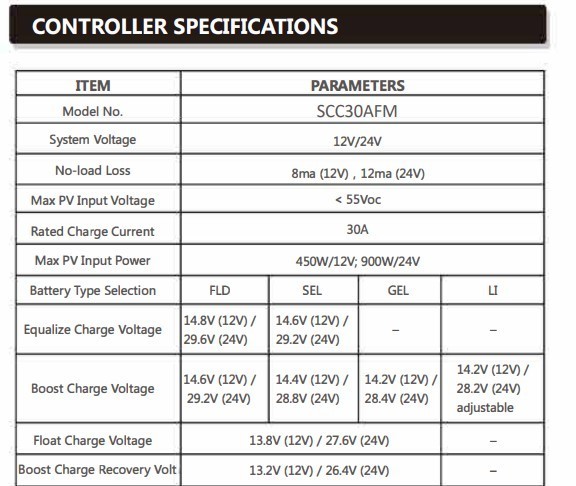 Aims SCC30AFM Flush Mount 30 Amp Solar Charge Controller 12/24V PWM