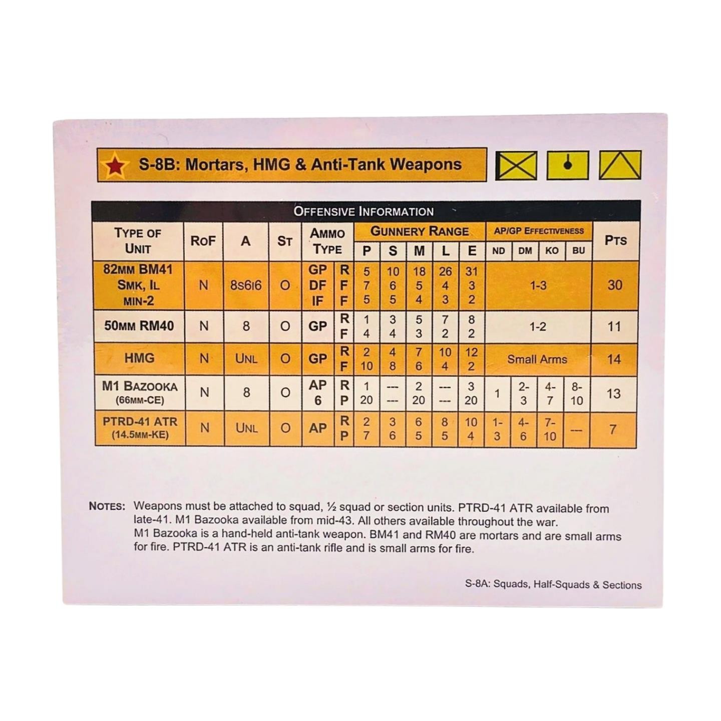 Panzer Data Cards (ERRATA) by GMT Games - SEALED