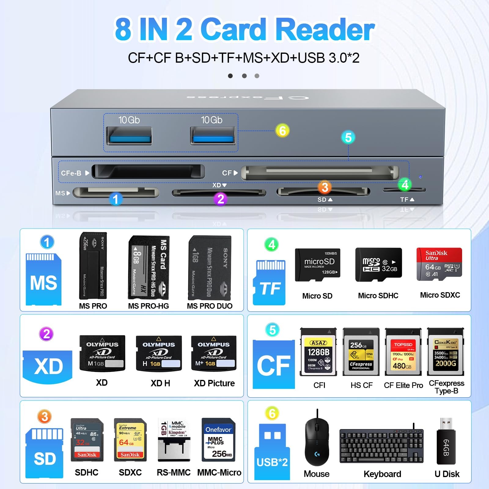 Multi 8 in 1 USB /USB A for CFexpress B Card Reader,10Gbps CFexpress Adapter ...