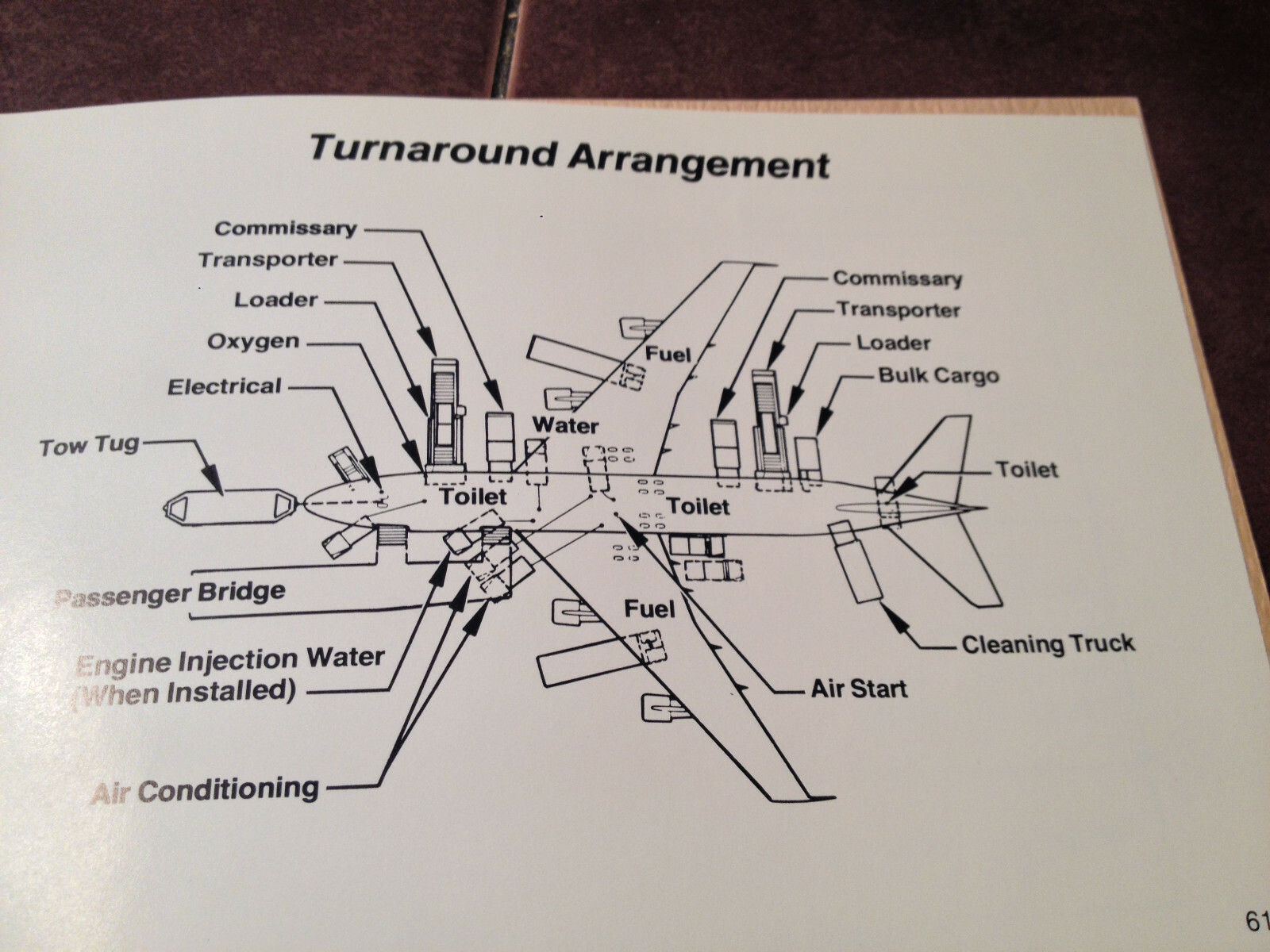 Boeing 747 Technical Reference Data Handbook Manual