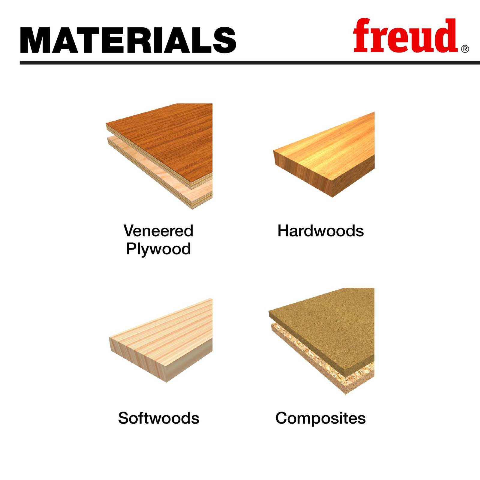 Freud 34-117 1/16" Radius Rounding Over Bit 1/2" Shank Router Bit