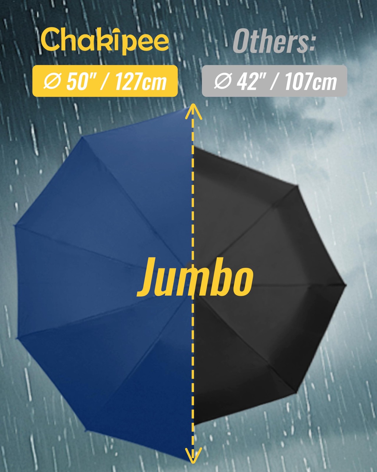 Inverted Travel Umbrella Compact Windproof Auto Folding 10 Ribs