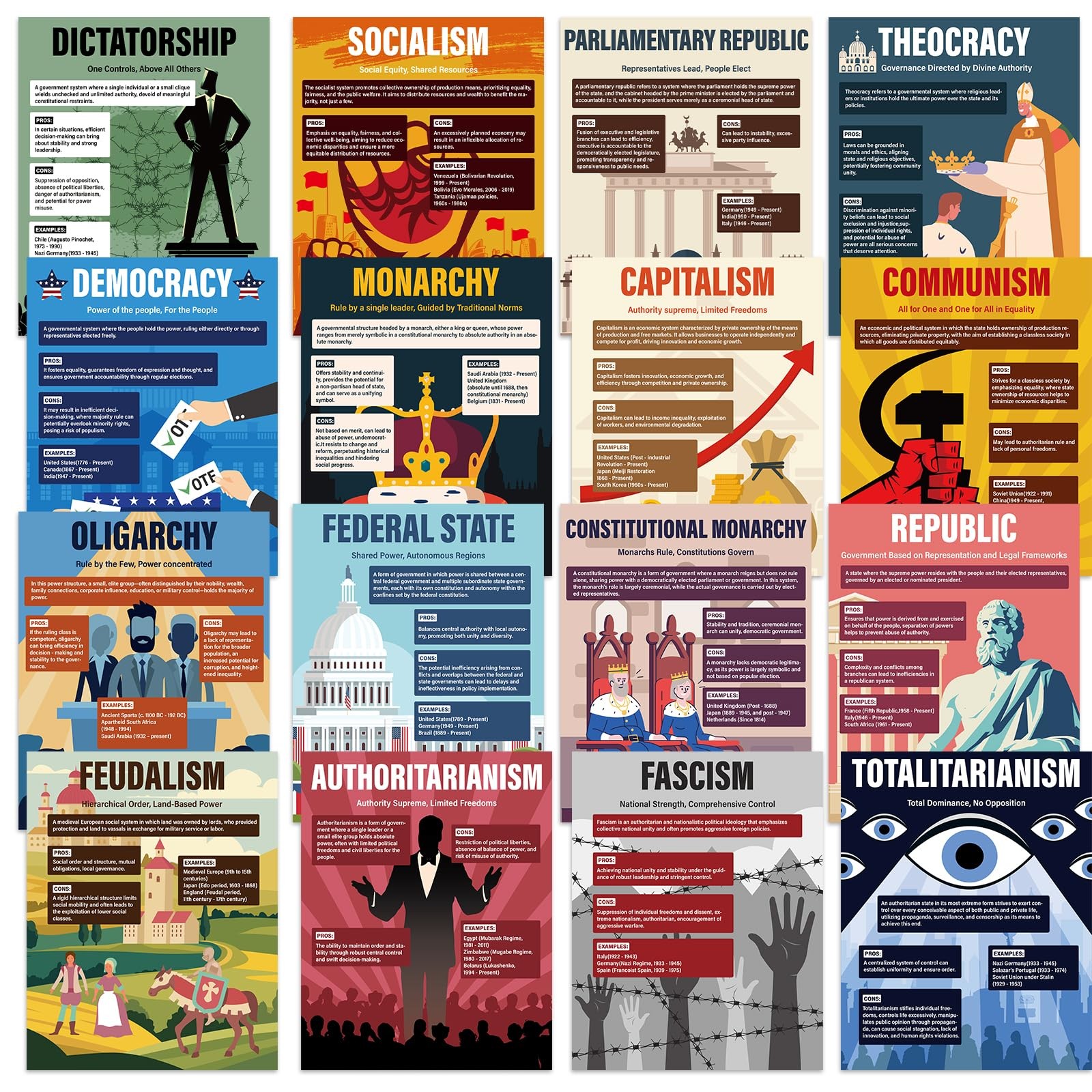 16PCS Forms of Government and Economic Ideologies Posters Colorful Social Stu...
