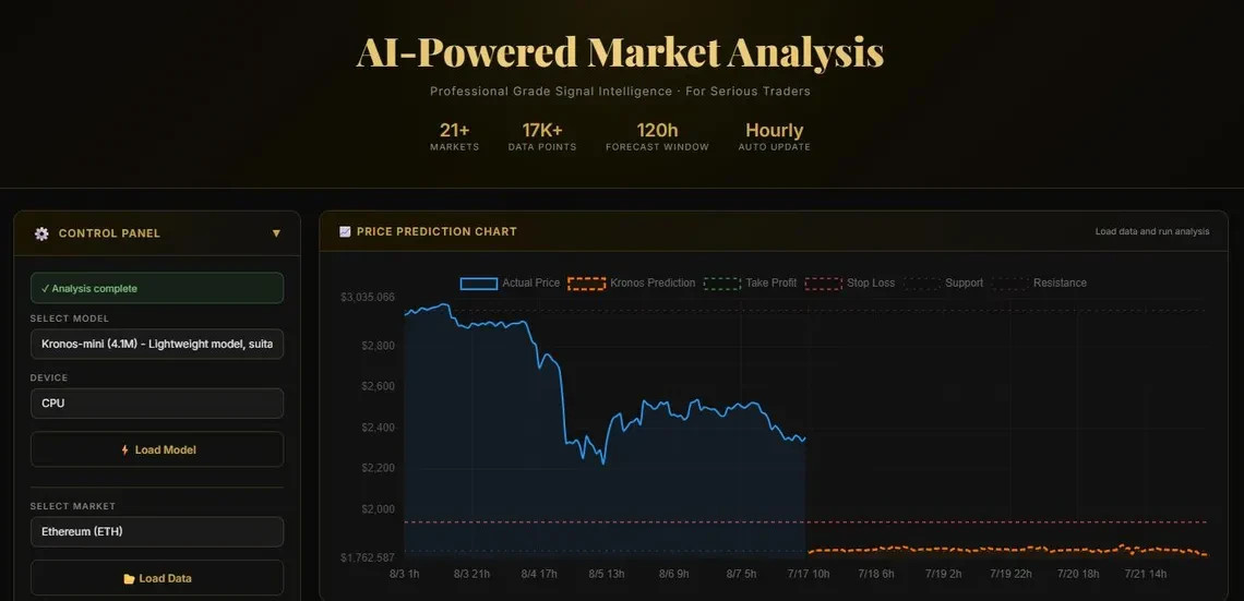 Bidao AI Trading Signals | High Win Rate | Flexible Markets