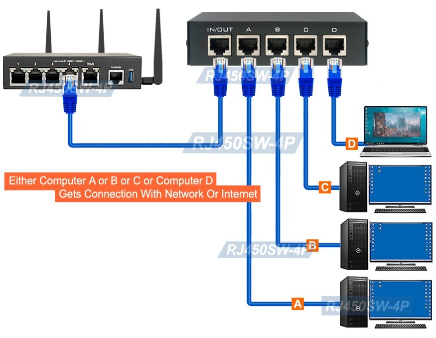 4-Port Ethernet RJ45 Data Switch Manual A/B Push Button Switch Gigabit Support