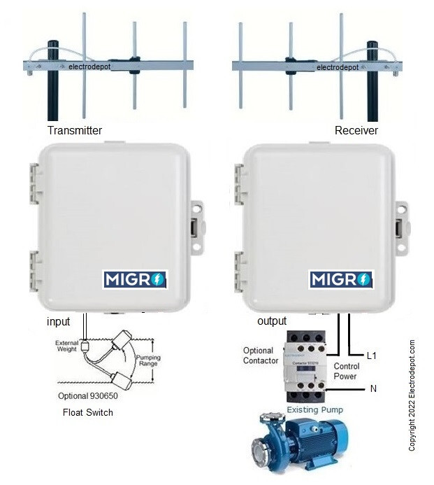 Long Range Wireless YAGI, Water Tank Well Pump Radio Control FREE Float Sw Migro