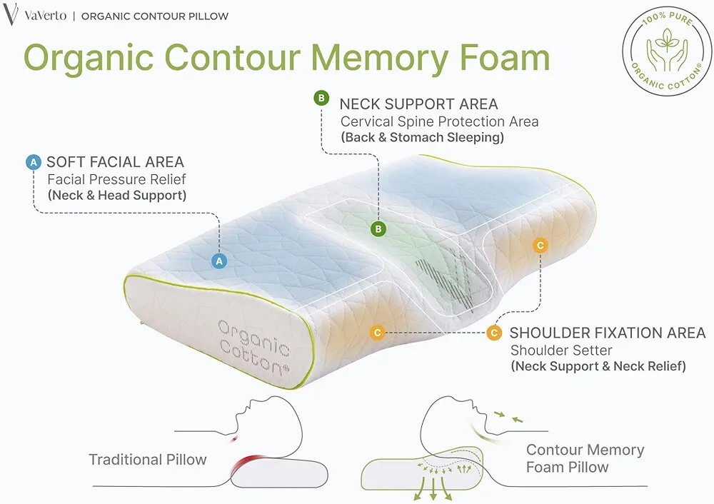 Adjustable Contour Memory Foam Pillow - Standard Size - Orthopedic Neck Support,