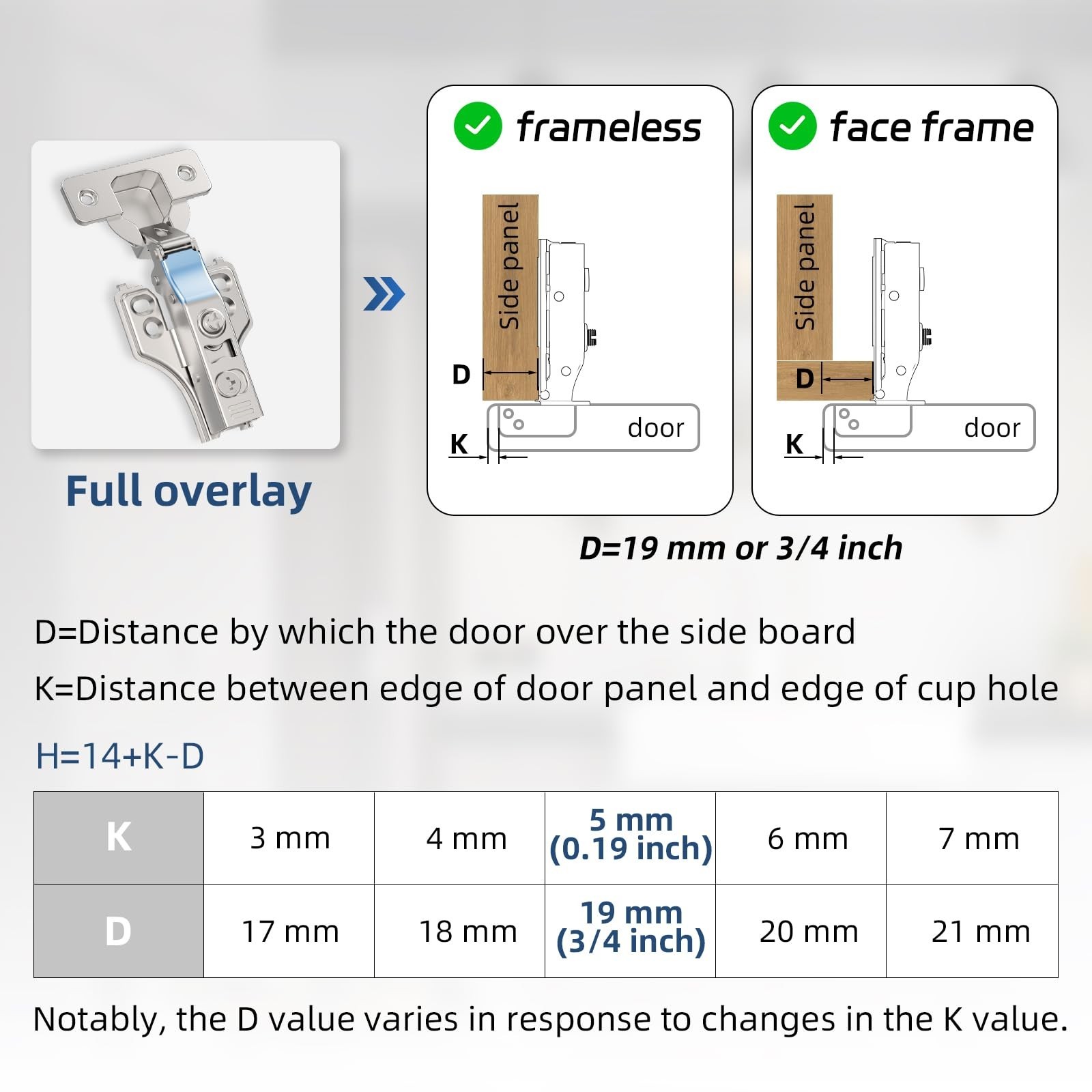 20 Pack 3/4" Full Overlay Soft Close Concealed Hinge for Face Frame ＆ Fra