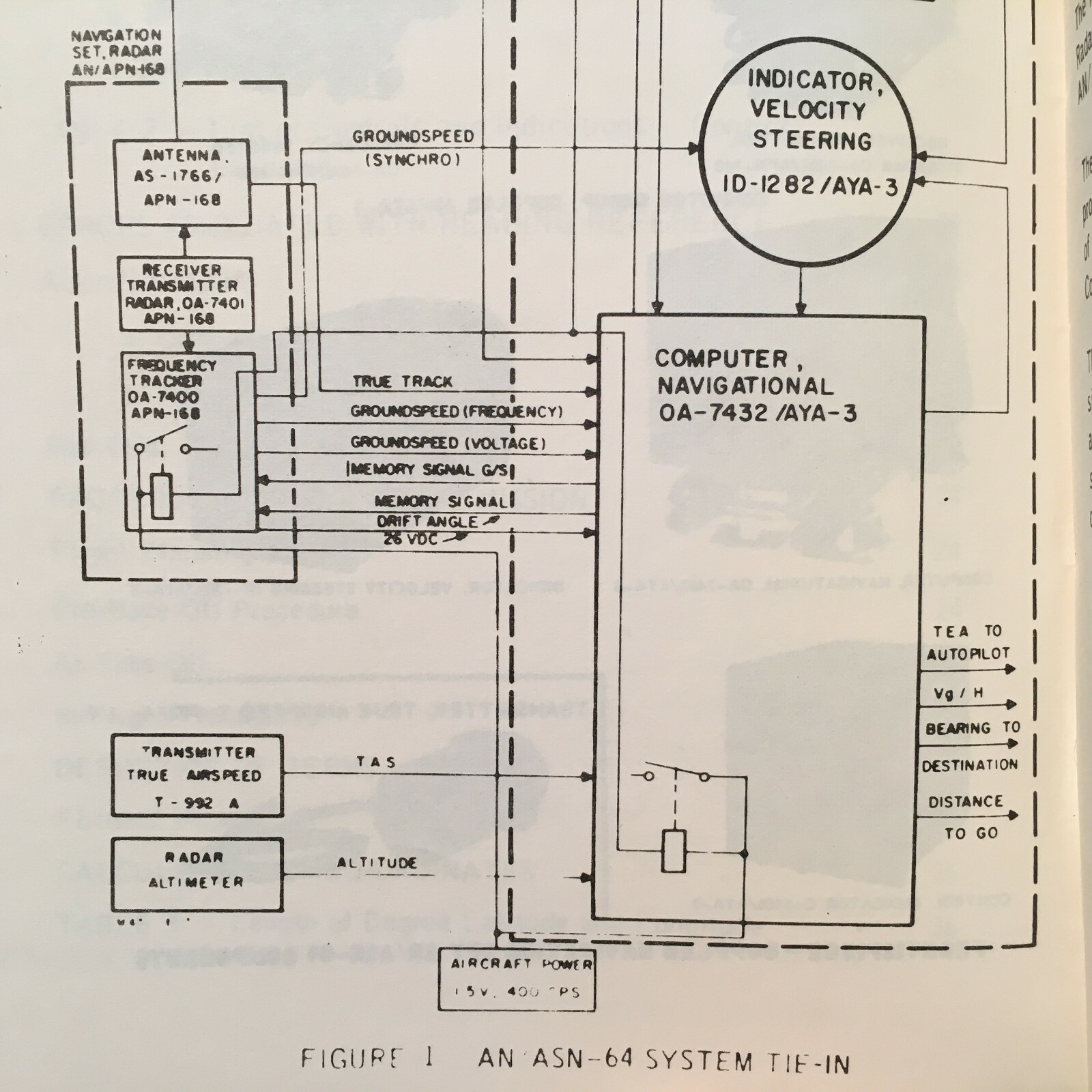Doppler Navigation Set AN/ASN-64 Pilot's Guide