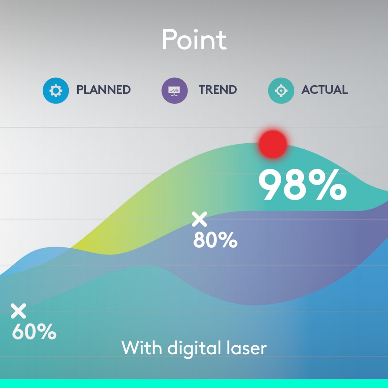 Universal Wireless Presentation Clicker with Laser Pointer, Bluetooth, 30m Range