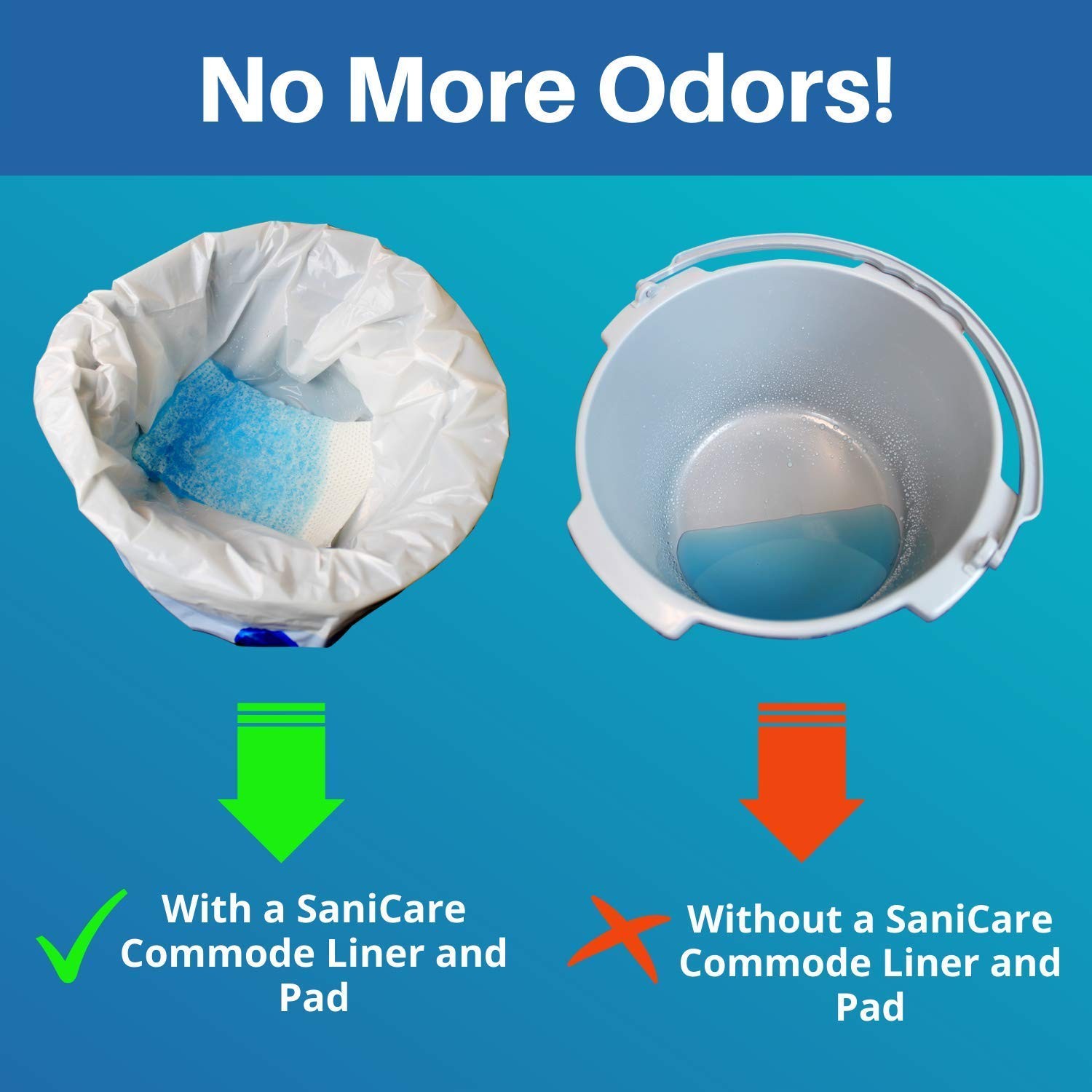 SaniCare Super Absorbent Pads for Commode Liners 50 Count (Pack of 1), White