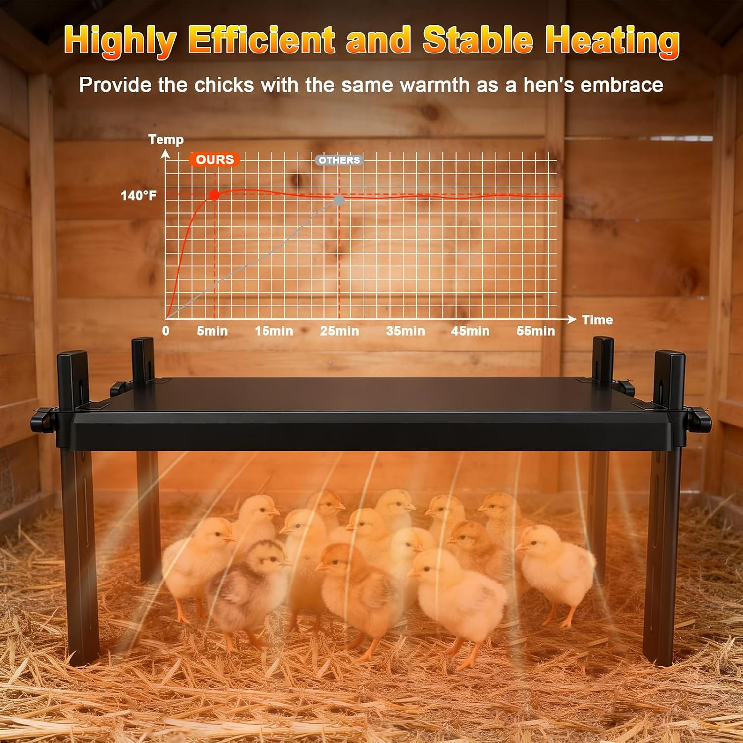 15" x 12.6" Large Chicks Brooder Heater for 20 Chicks - 49W Height & Angle Adjus