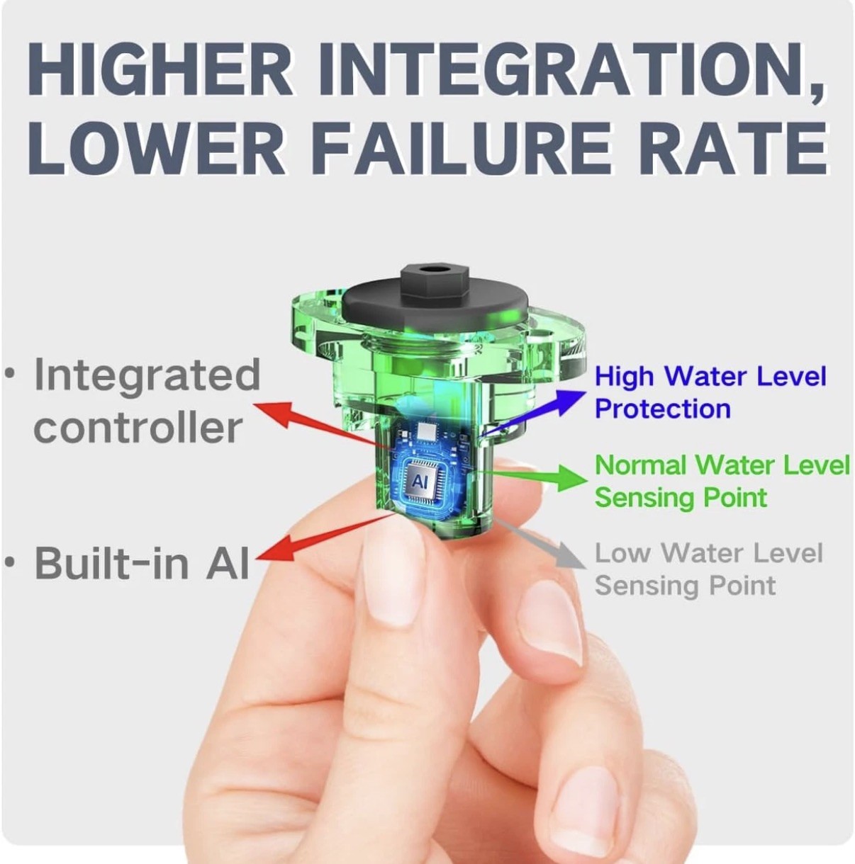 Auto Top off System for Saltwater Reef Tank, Dual Optical Sensor ATO