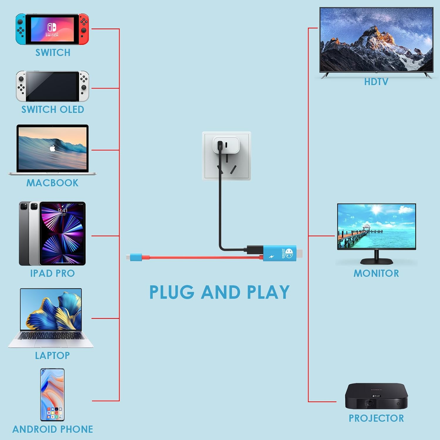 Switch Portable Dock，Usb-C to HDMI TV Adapter for Switch/Switch Oled(Blue)