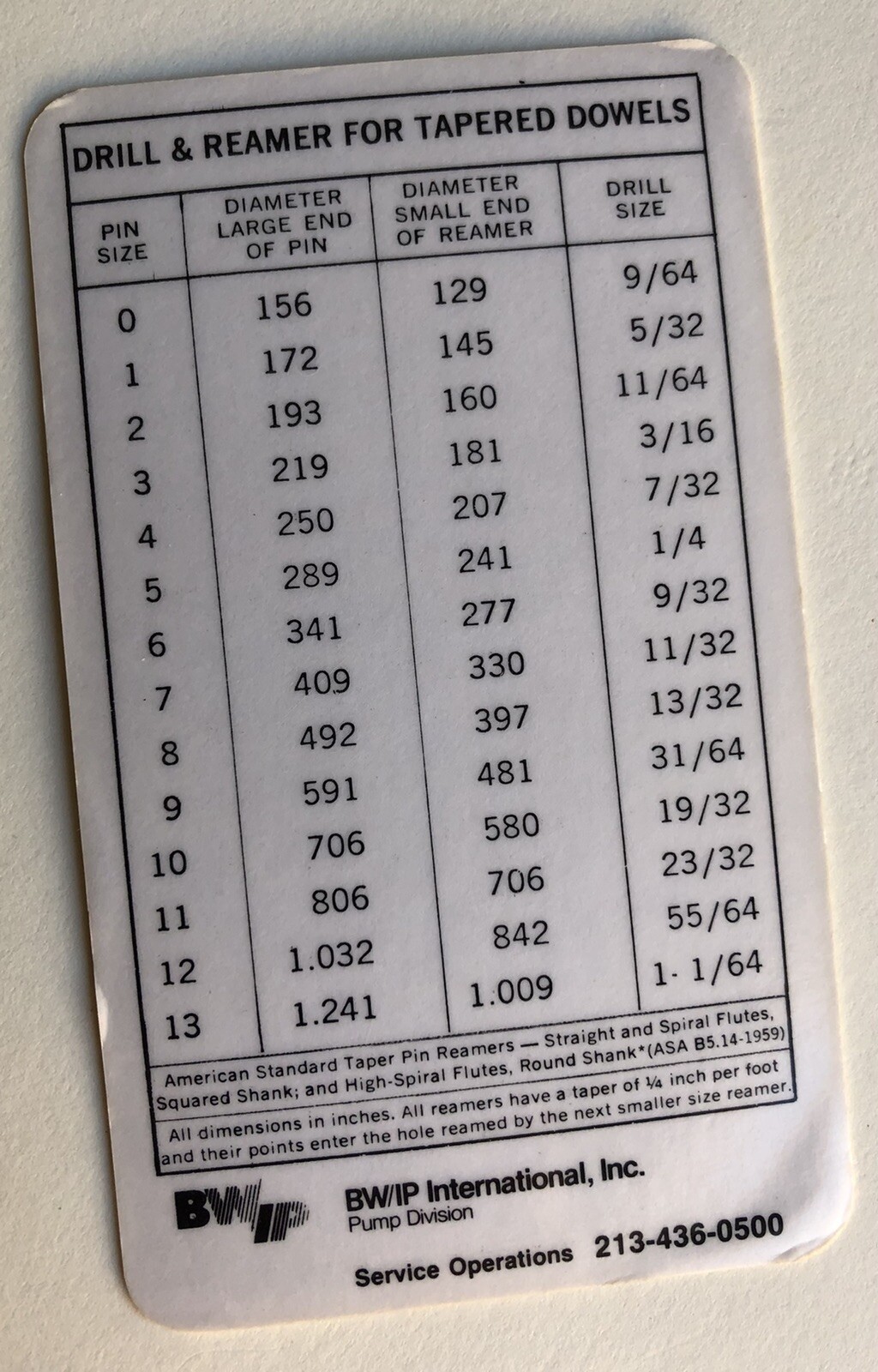 Vintage BW/IP International PUMP DIVISION Drill & Reamer Card Chart 1980s USA