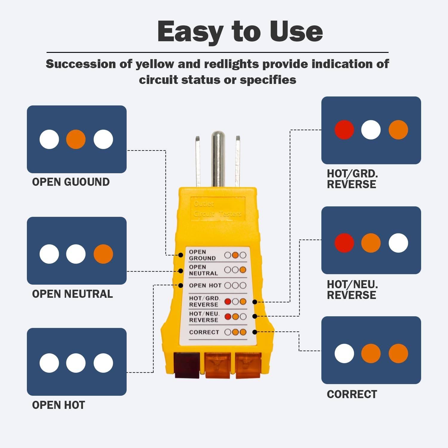 Outlet Tester with Electrical Receptacle Test,Socket for North Yellow