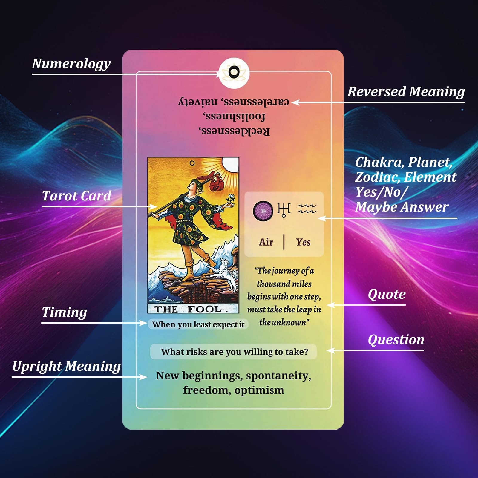 Tarot Cards for Beginners with Guide Book, Medium, Colorful