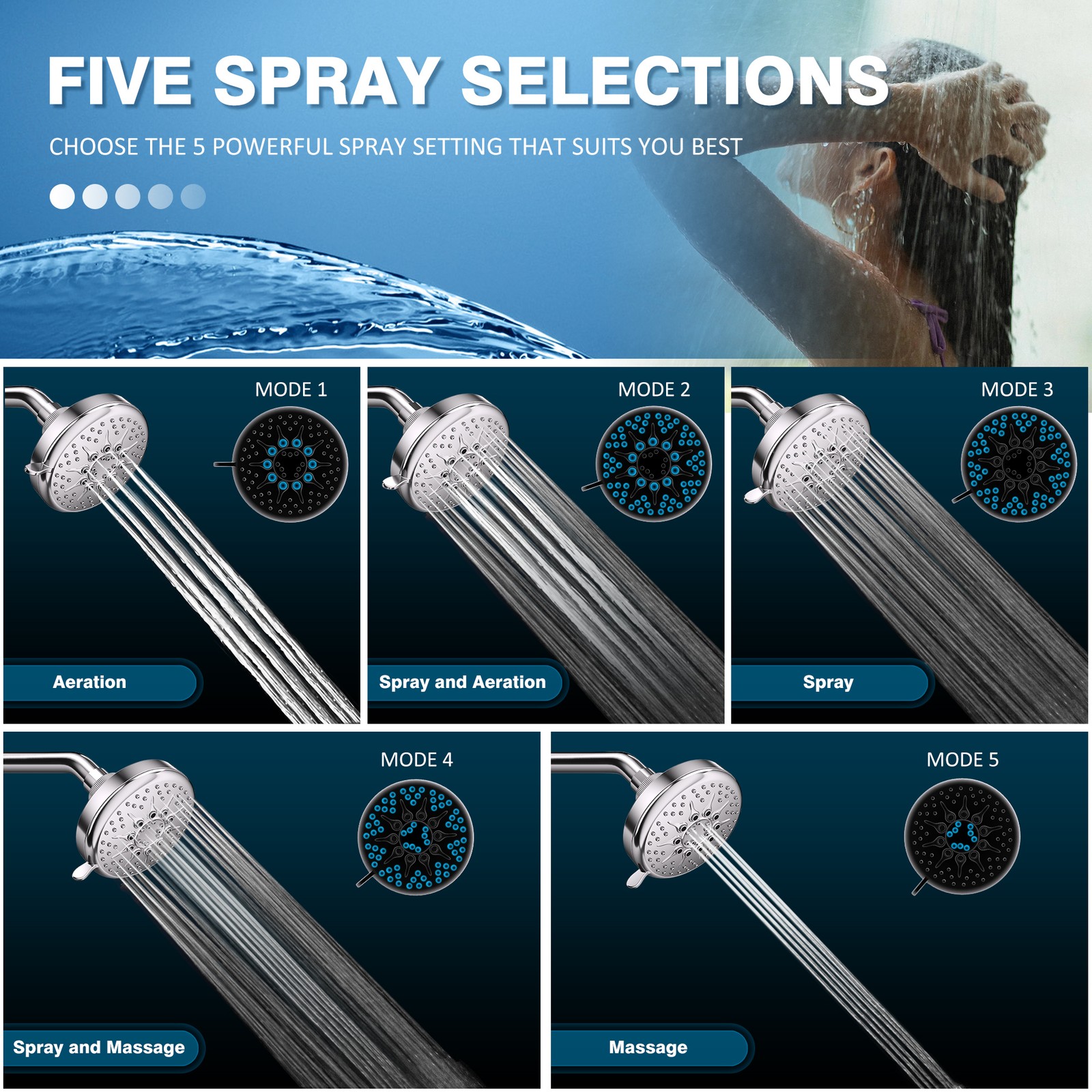 Original Modified HIGH FLOW SHOWER HEAD * 1.75 GPM Soft High Pressure 5 Setting