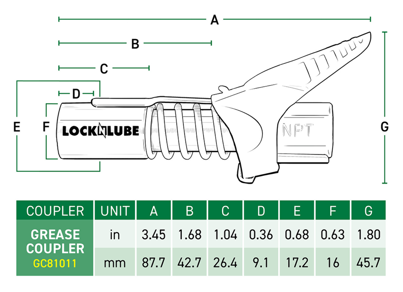 LockNLube® Grease Coupler with Spare Rebuild Kit