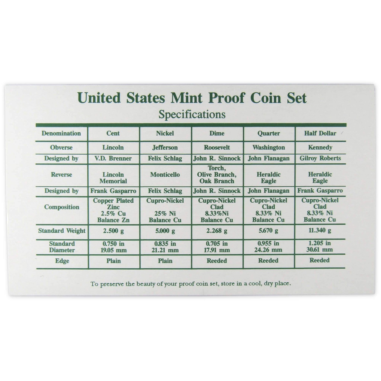 1995 Clad Proof Set U.S. Mint Original Government Packaging OGP COA