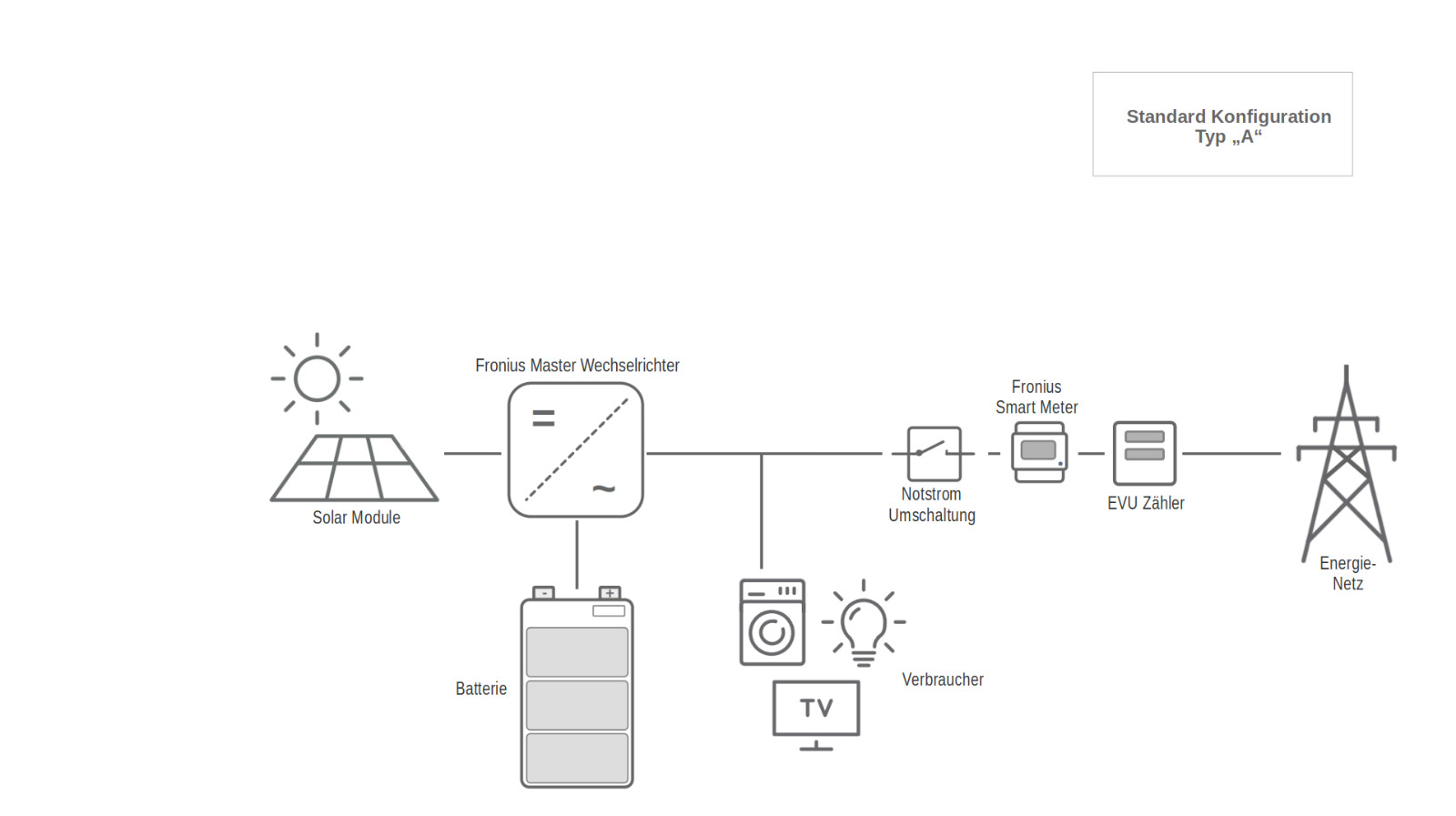 The SolarMonitor - Processor and Display Board