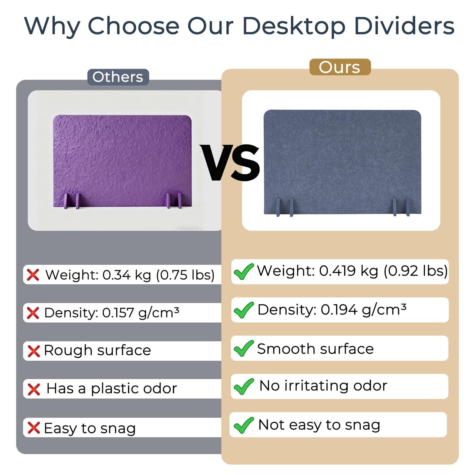 Desk Divider Privacy Panel (2 Pack) 24" x 16" - Portable Desk Partition & Div...