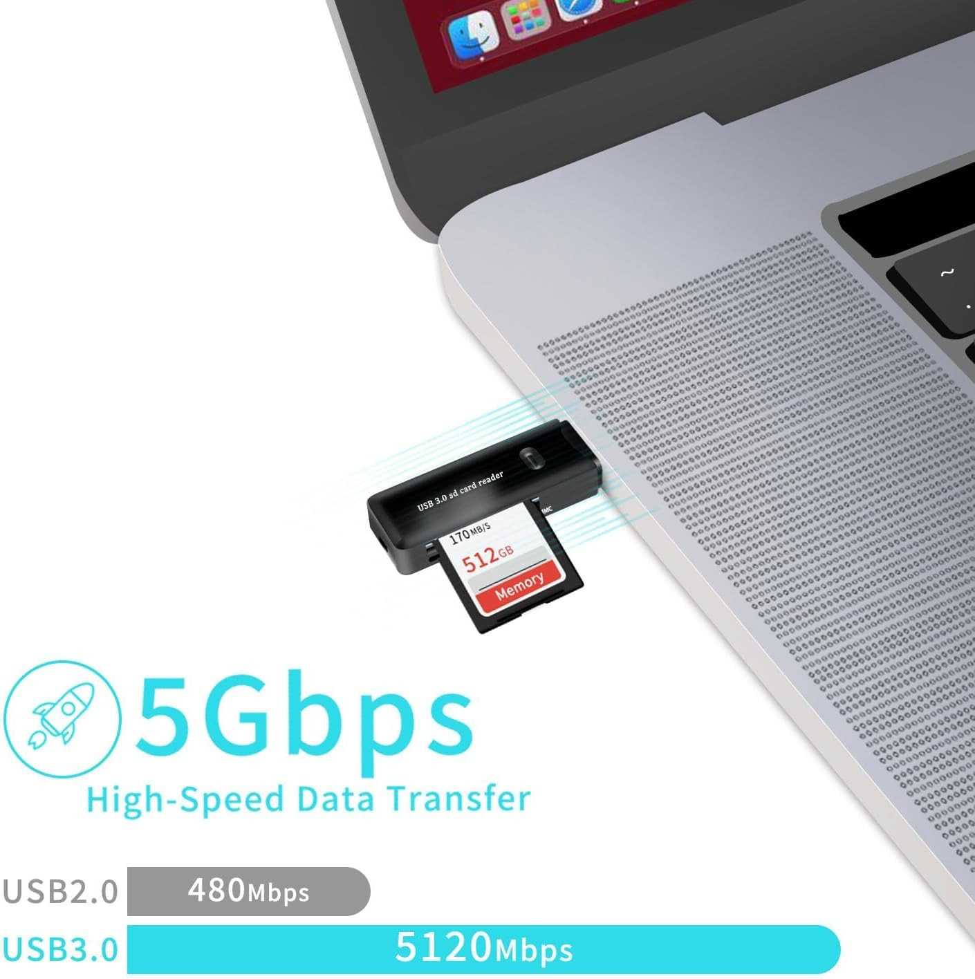 USB 3.0 SD/TF Card Reader - High-Speed Multi Memory Card Adapter for PC, Laptop