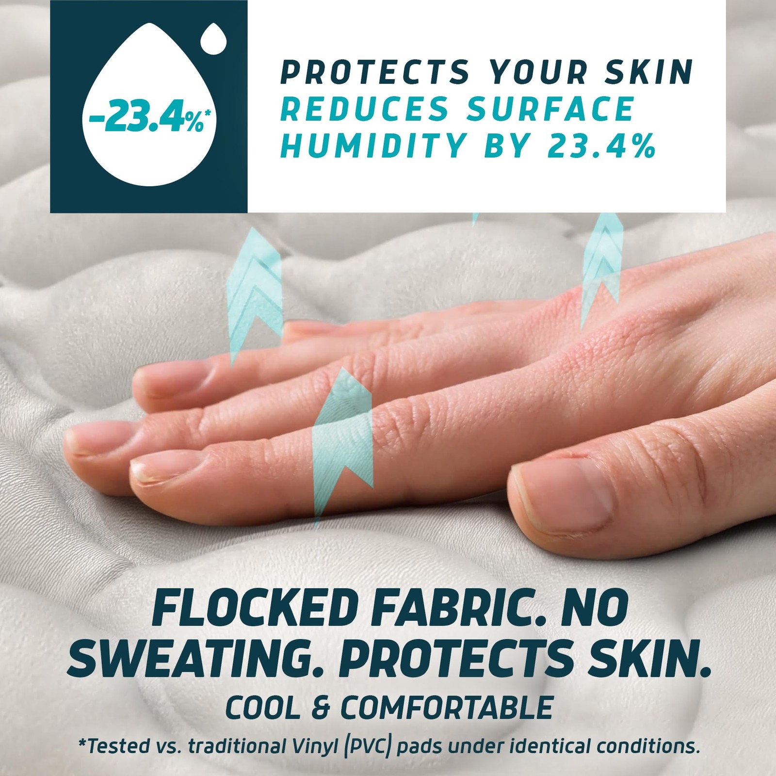Alternating Air Pressure Mattress Pad with Static Mode & Flocking Add-on - Co...