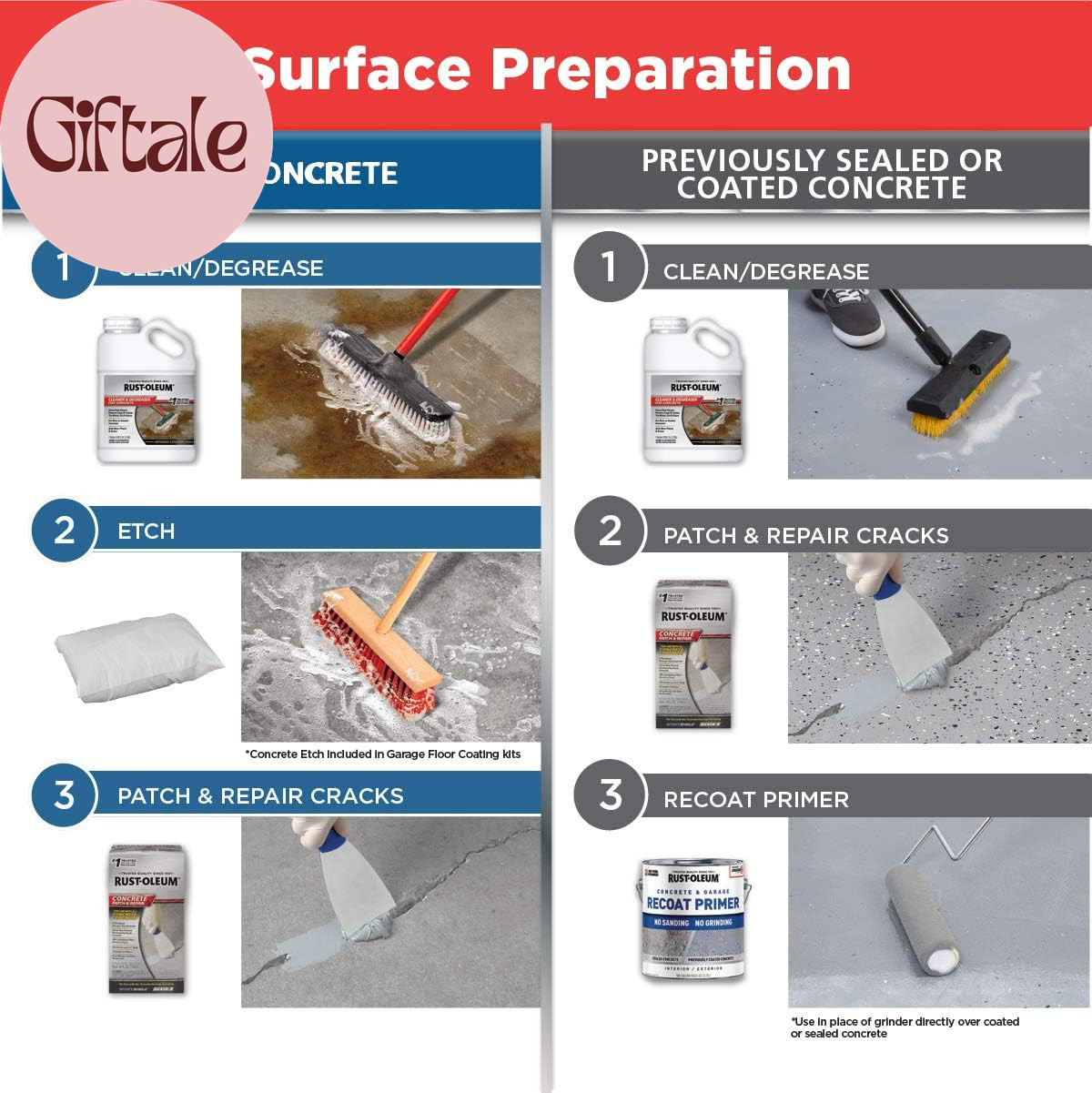 261846 EPOXYSHIELD Garage Floor Coating Kit, 2.5 Car, Gloss Tan