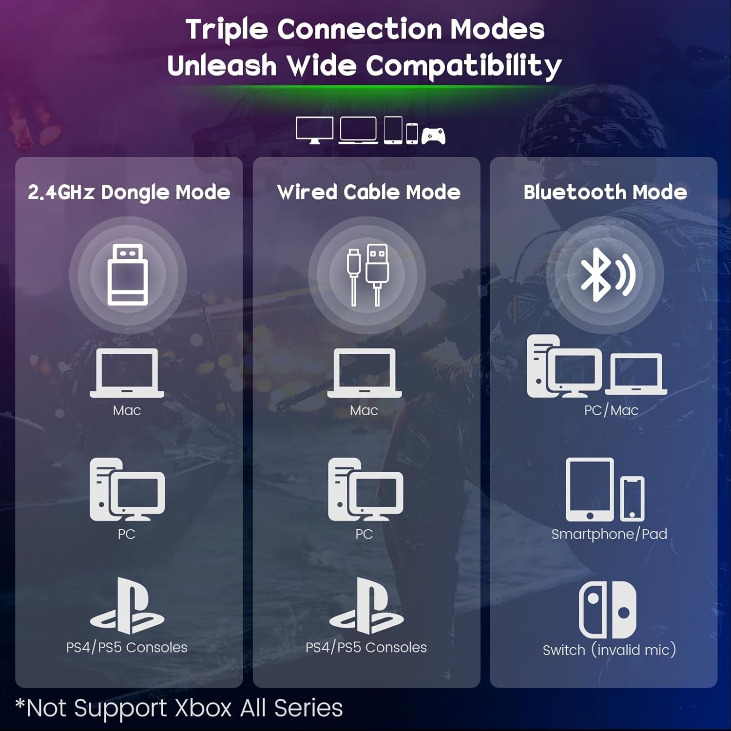 WESEARY Wireless Gaming Headset with Microphone for PS5, PS4, PC, Switch,Mac 7.1